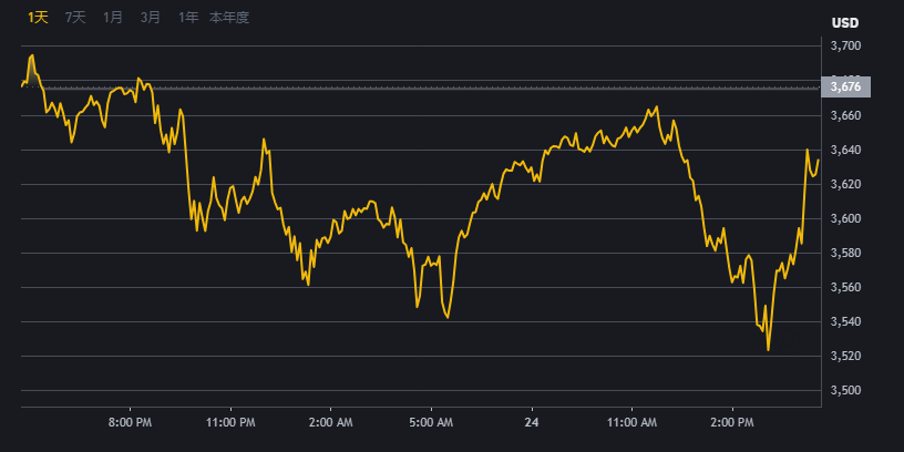 BiNaNcE·幣安交易平台界面